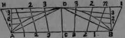To Describe An Arc Or Segment Of A Circle Of Large 88