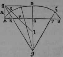 To Describe An Elliptic Arch The Width And Rise Of 89