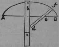 To Describe An Elliptic Arch The Width And Rise Of 90