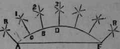 To Draw From Or To The Circumference Of A Circle L 86
