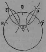 To Find The Centre Of A Circle Or Radius That Shal 83