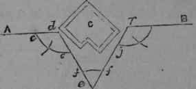 To Obtain By Measurement The Length Of Any Direct  92