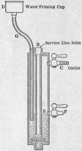 Diagram of safety water seal, to protect the acetylene supply (the Linde air products company).