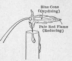 How to hold the blowpipe in a candle flame