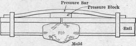 Weld and pressure block in place for cast welding
