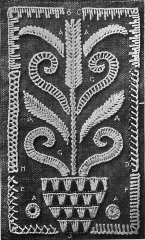 22. Buttonhole Sampler