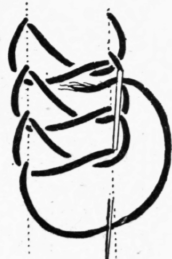 The Working Of Buttonhole Sampler