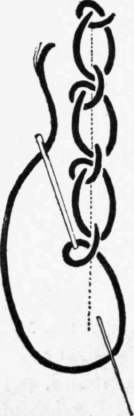 The Working Of G On Chain Stitch Sampler