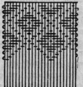 Fig. 2 Pattern Weaving.