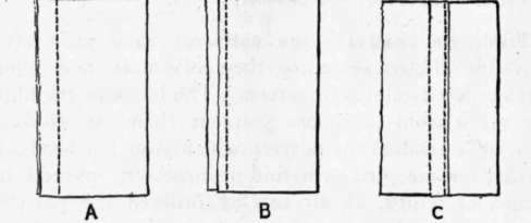 Fig. 119.   The flat fell, showing the three steps in making: A, the seam stitched; B, one edge cut; C, the turning of the other edge flat, to be basted and stitched.