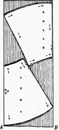 Fig. 34.   Laying the pattern on the cloth. Which do you think is the fold edge, A or B?