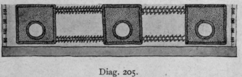 Lesson IX Applique 208