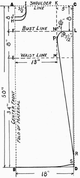 Required-Material-14