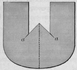 Fig. 54.