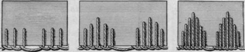 Fig. 95.