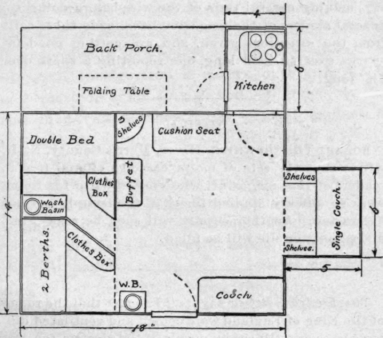A Summer Bungalow 274