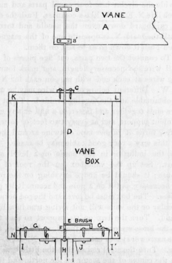 An Electric Wind Vane 203