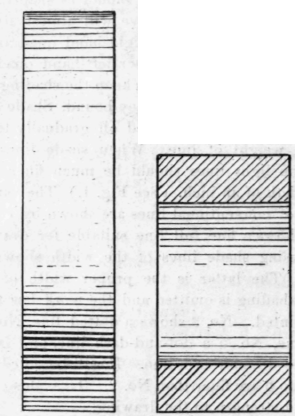 Mechanical Drawing III Working Drawings 69