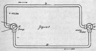 Studies In Electricity I 3