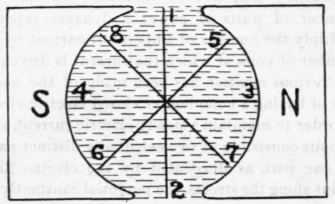 Studies In Electricity IX Electric Energy 233