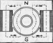 Studies In Electricity XI Parts Of The Dynamo 283