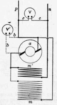 Voltmeters How to Connect and How to Use Them 198