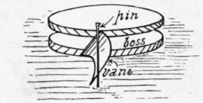 A Model Steam Turbine 44