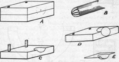 A Model Turbine Engine 198