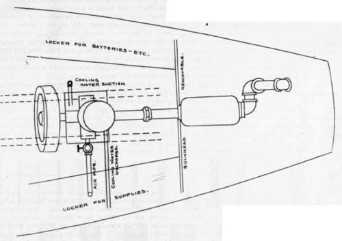 A Power Dory V The Engine and Fittings 20