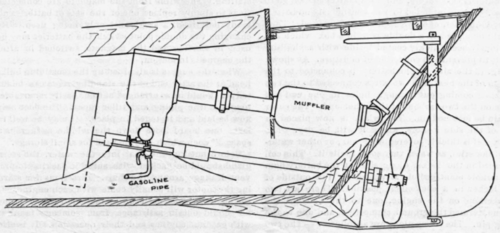 A Power Dory V The Engine and Fittings 21