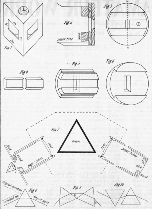 A Spectroscope 112
