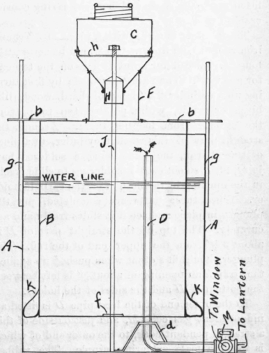 Acetylene Generator For Magic Lanterns 73