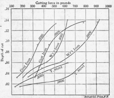 Cutting Tools For Planer Or Lathe 3