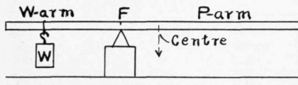 Elementary Mechanics I The Lever 81