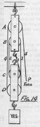 Elementary Mechanics V The Pulley 224