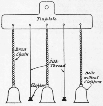Induction Coil Experiments For Beginners 34
