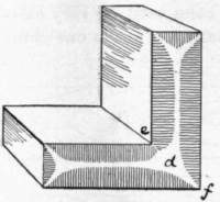 Pattern Making For Amateurs VII Methods for Making 298