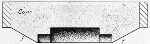 Plain Cored Cylinders 234