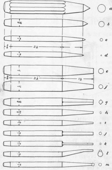Tool Making For Amateurs I Kinds of Steel Forge fo 280