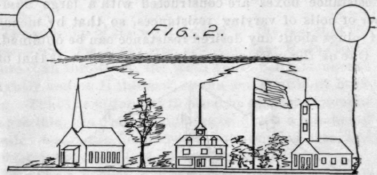 Easy Electrical Experiments 156