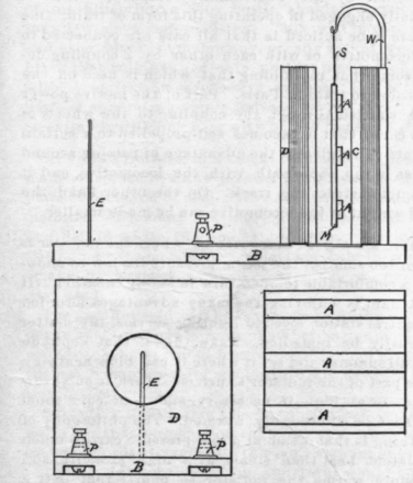 Junior Department A Simple Galvanometer 138