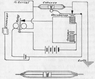 Notes On Wireless Telegraphy III Receiving Instrum 45