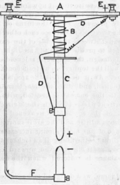 Principles Of Arc Lamp Construction 202