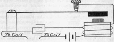 The Interruption Of Primary Currents In Ruhmkorff  211