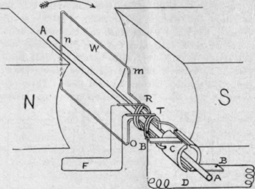 Elements Of Dynamo Design III Equasion of the Dyna 296