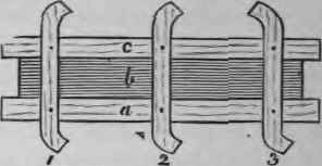 Bookbinding.