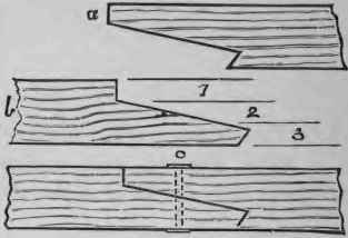 Making Of Several Forms Of Joint Continued 44