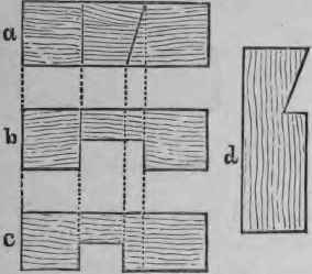 Marking and Sawing.