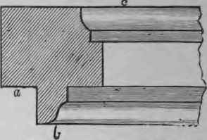 Moulding used for Frame.
