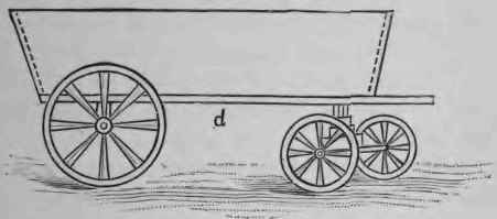 Parts of model waggon.